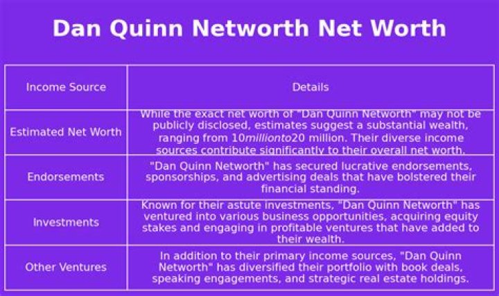 
Dan Quinn Net Worth: How Old Is He? Salary And Contract Detail	