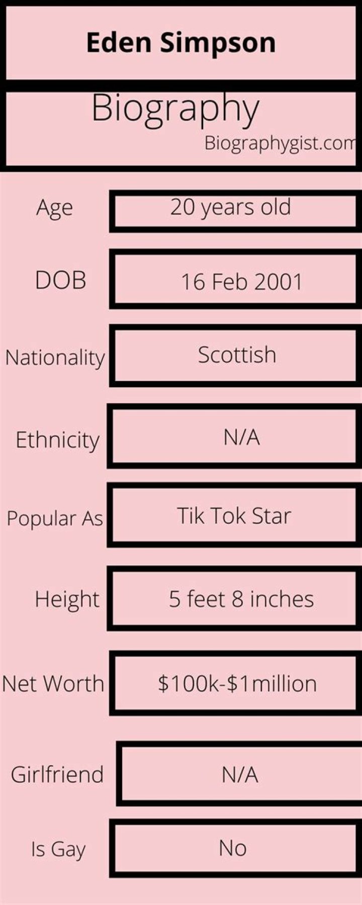 Eden Simpson- Age, Wiki, Net Worth, Height, Girlfriend, Career