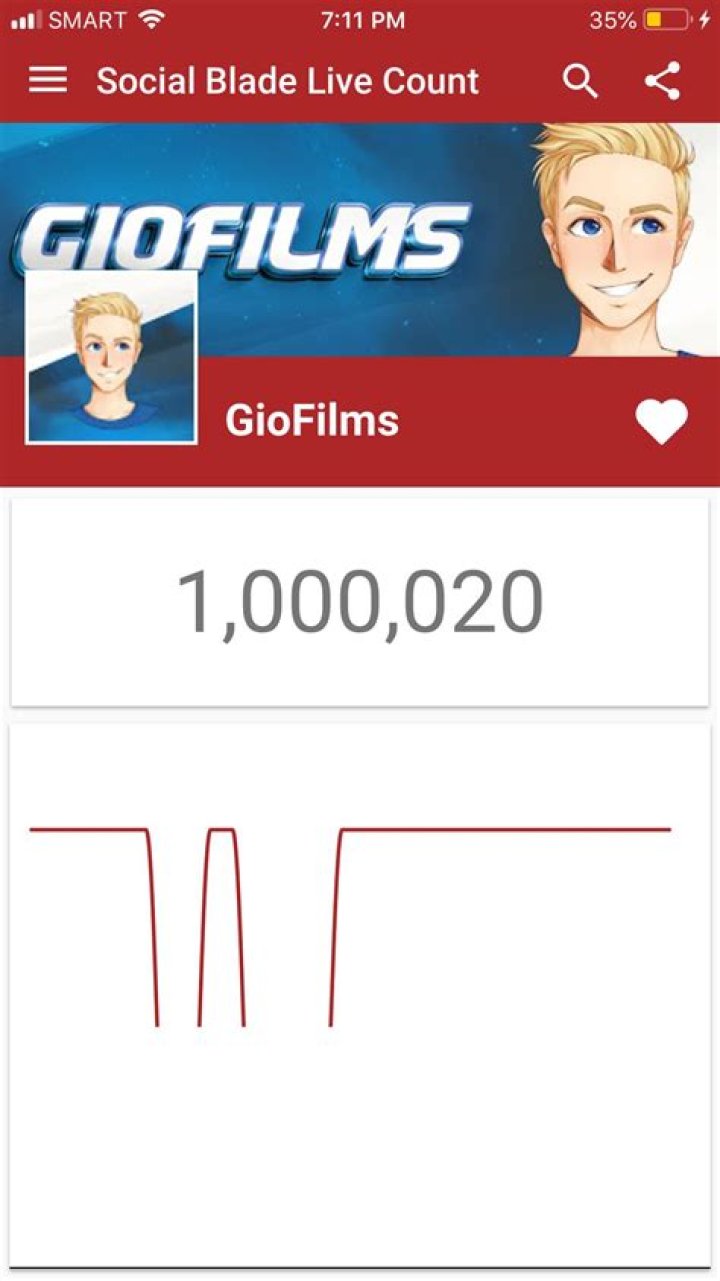 GioFilms Bio, Age, Height, Net Worth, Girlfriend, Dating