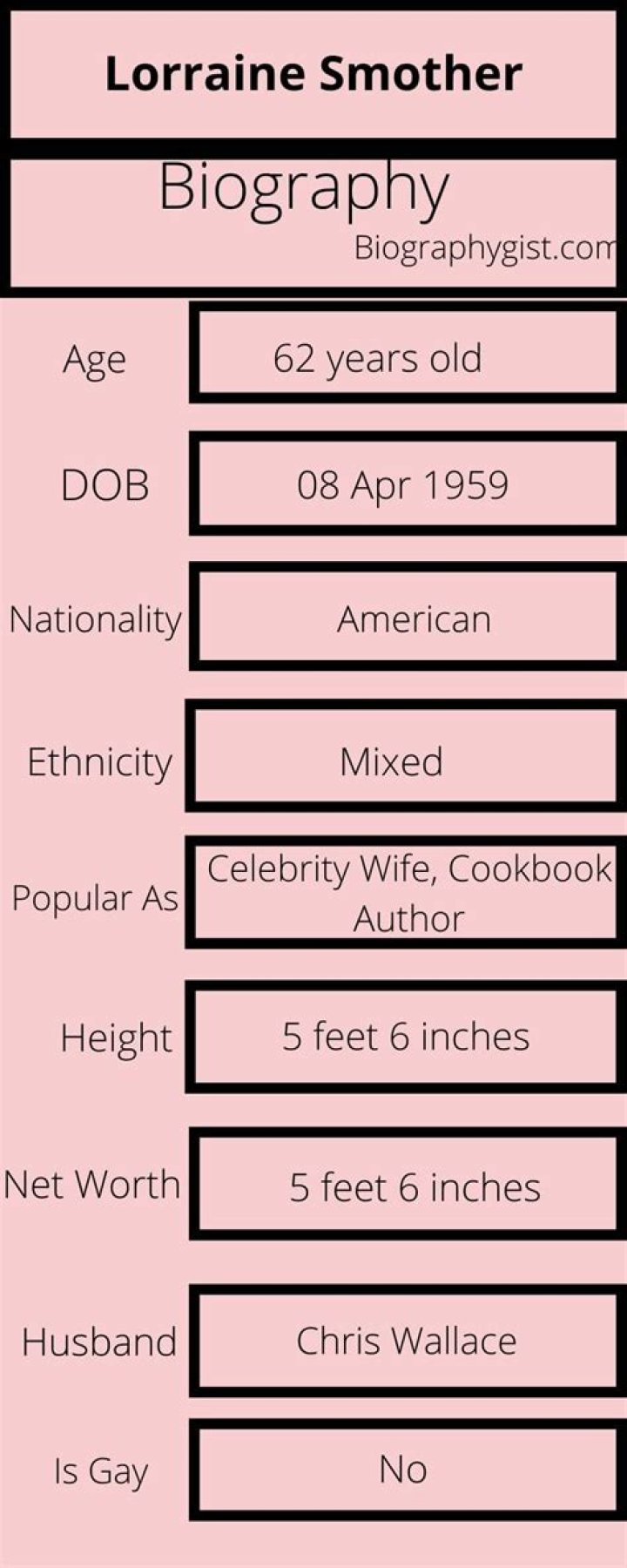 Lorraine Smother- Net Worth, Bio, Age, Husband, Ethnicity, Height, Career