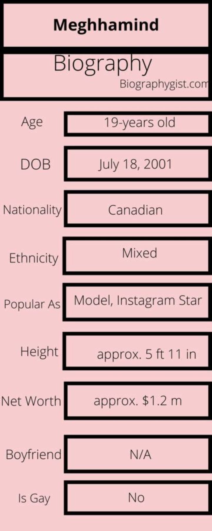 Meghhamind- Bio, Wiki, Net Worth, Career, Height, Weight