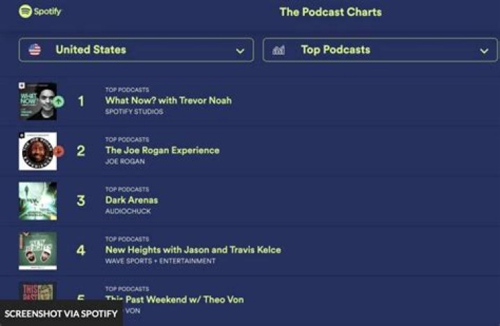 MrBallen Has Earned The Number One Spot On Spotify Podcast Chart