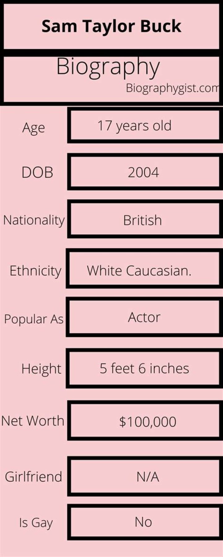 Sam Taylor Buck- Bio, Age, Height, Net Worth, Girlfriend, Dating