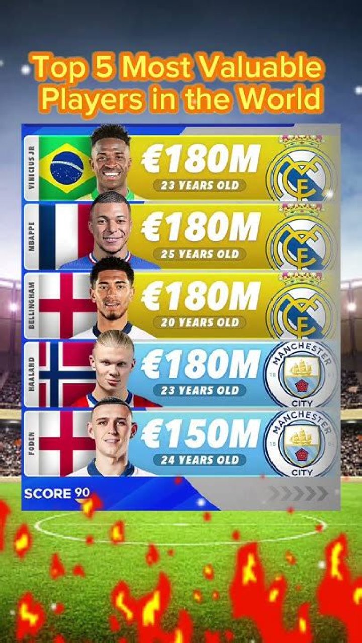 Top 5 Most Valuable Players in The World