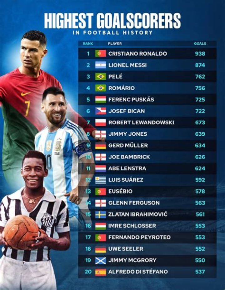 Top 5 Players With The Highest Goal-To-Game Ratios In 2021