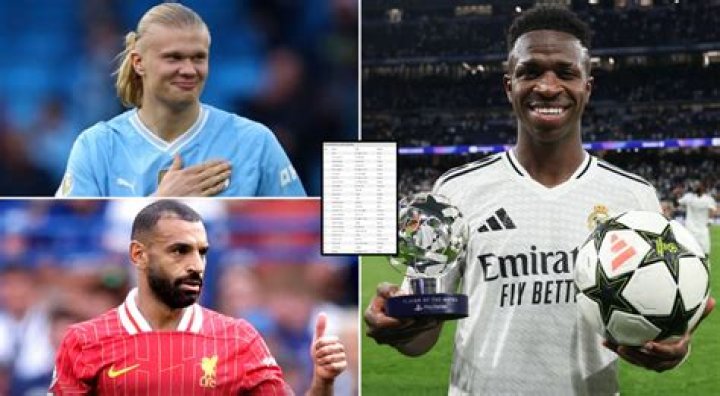 Top 5 Selfish players in world