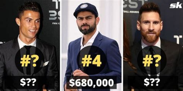 Top 5 Sports Stars Earning The Most Money Per Instagram Post