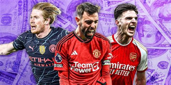 Top Five Highest Paid Midfielders In The World Right Now