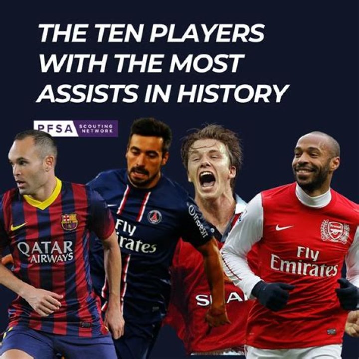 Top Five Players With The Most Assists In Football Since 2020
